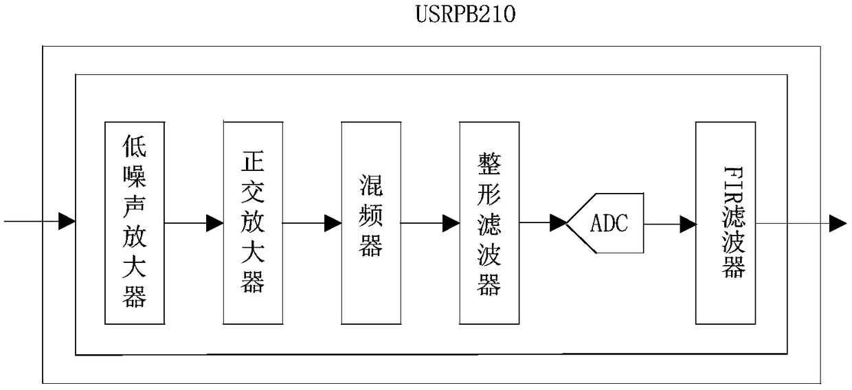 Radio-technology-based solar radio current quantity monitoring system and method