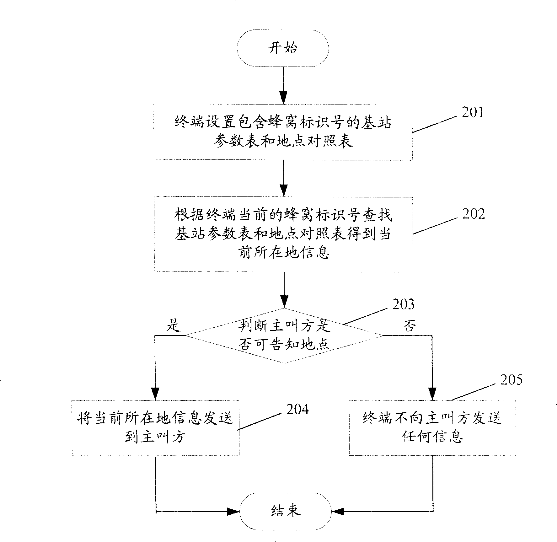 A method and mobile terminal offering auto reply according to the status of the user