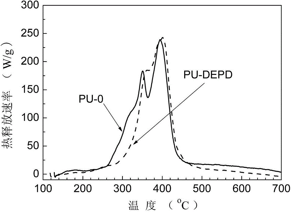 Flame-retardant glycol containing phenyl phosphate-based symmetrical structure and preparation method thereof