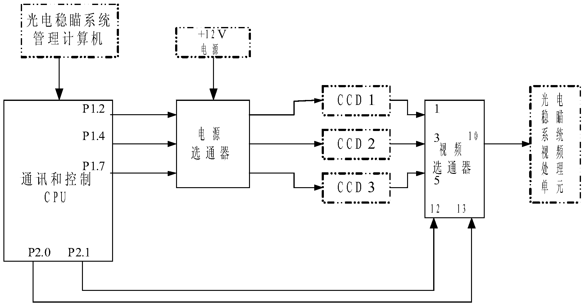 Video signal same frequency interference rejection device of electro-optical stabilized sight product