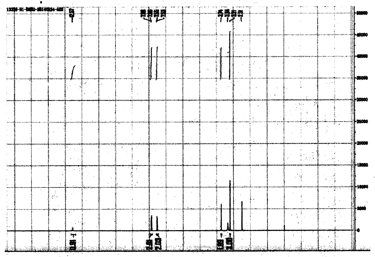 Preparation method of 4-methylsulphonylphenylacetic acid