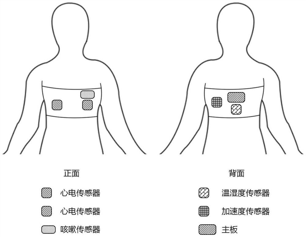 Infectious disease monitoring system and method based on wearable intelligent bandage