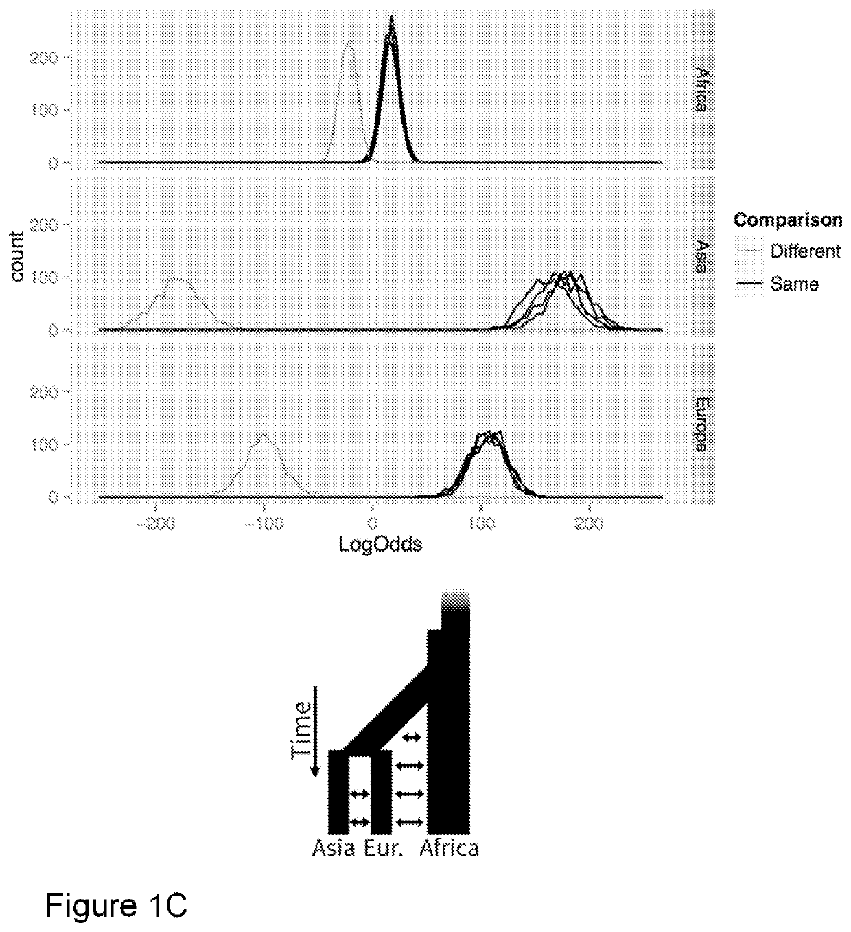 Method for determining relatedness of genomic samples using partial sequence information