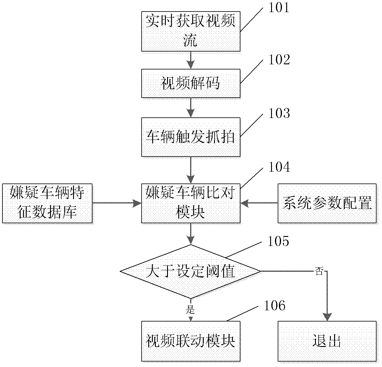 Suspect vehicle inspection and control method and system