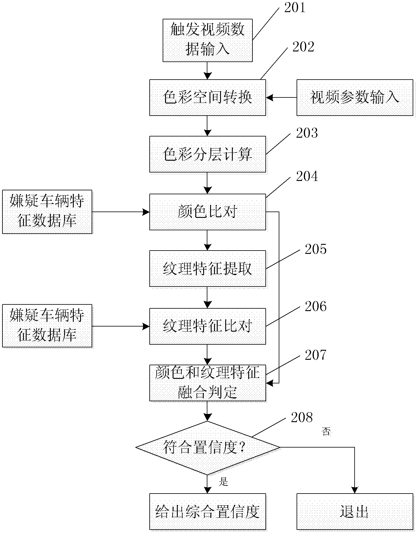 Suspect vehicle inspection and control method and system