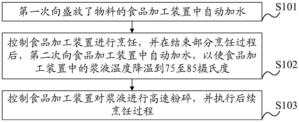 Cooking method of food processing device