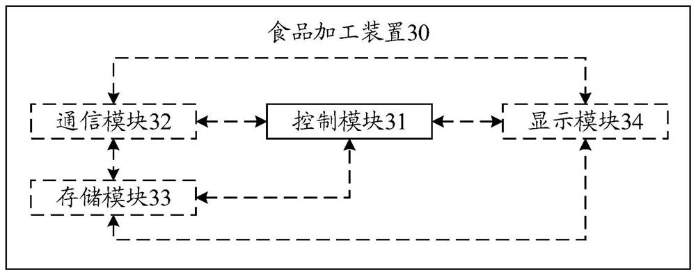 Cooking method of food processing device