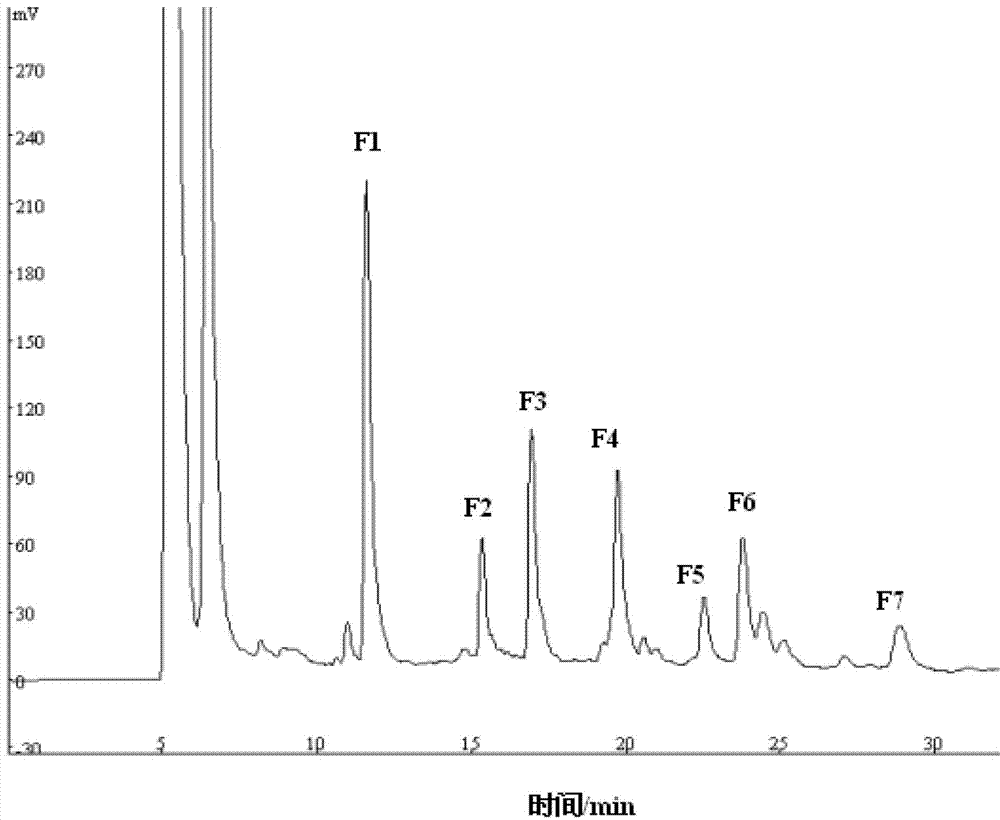 Holstein cow spleen-derived antibacterial peptide as well as preparation method and application thereof