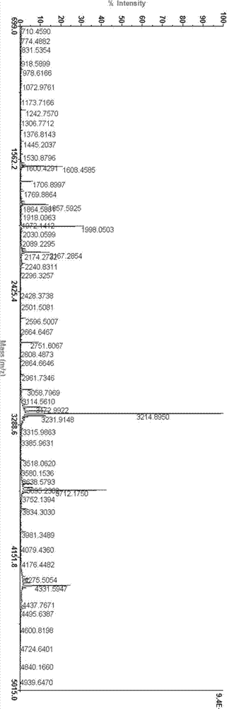 Holstein cow spleen-derived antibacterial peptide as well as preparation method and application thereof