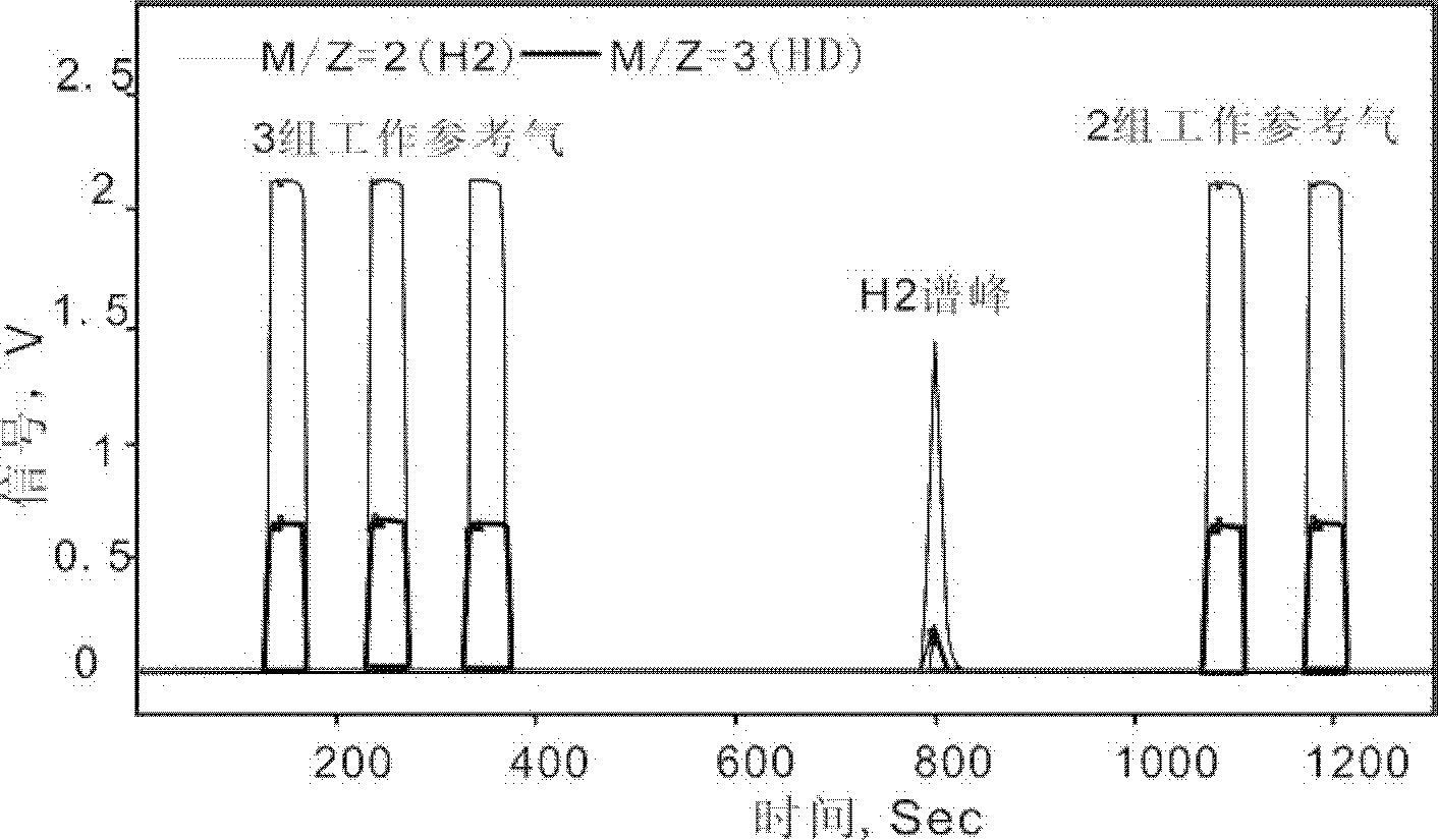 Online analysis pretreatment device for trace hydrogen isotopes in natural gas