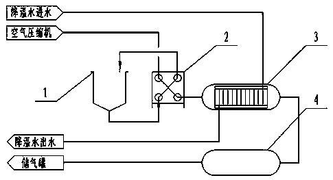 Method and device for recycling heat energy of compressed air of aerobe fermentation system