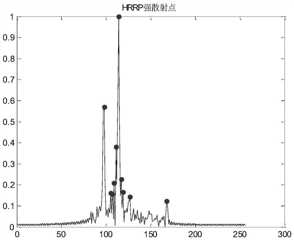 Broadband radar target HRRP identification method based on hybrid model fusion