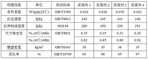 Rigid polyurethane foam thermal insulation material