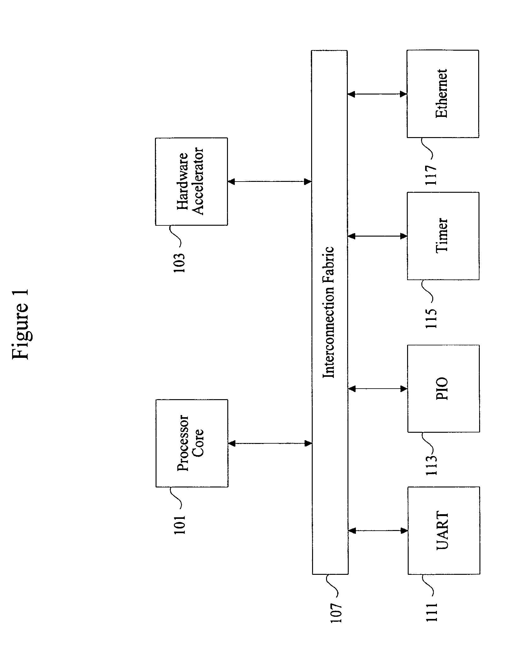 Selection of port adapters for clock crossing boundaries