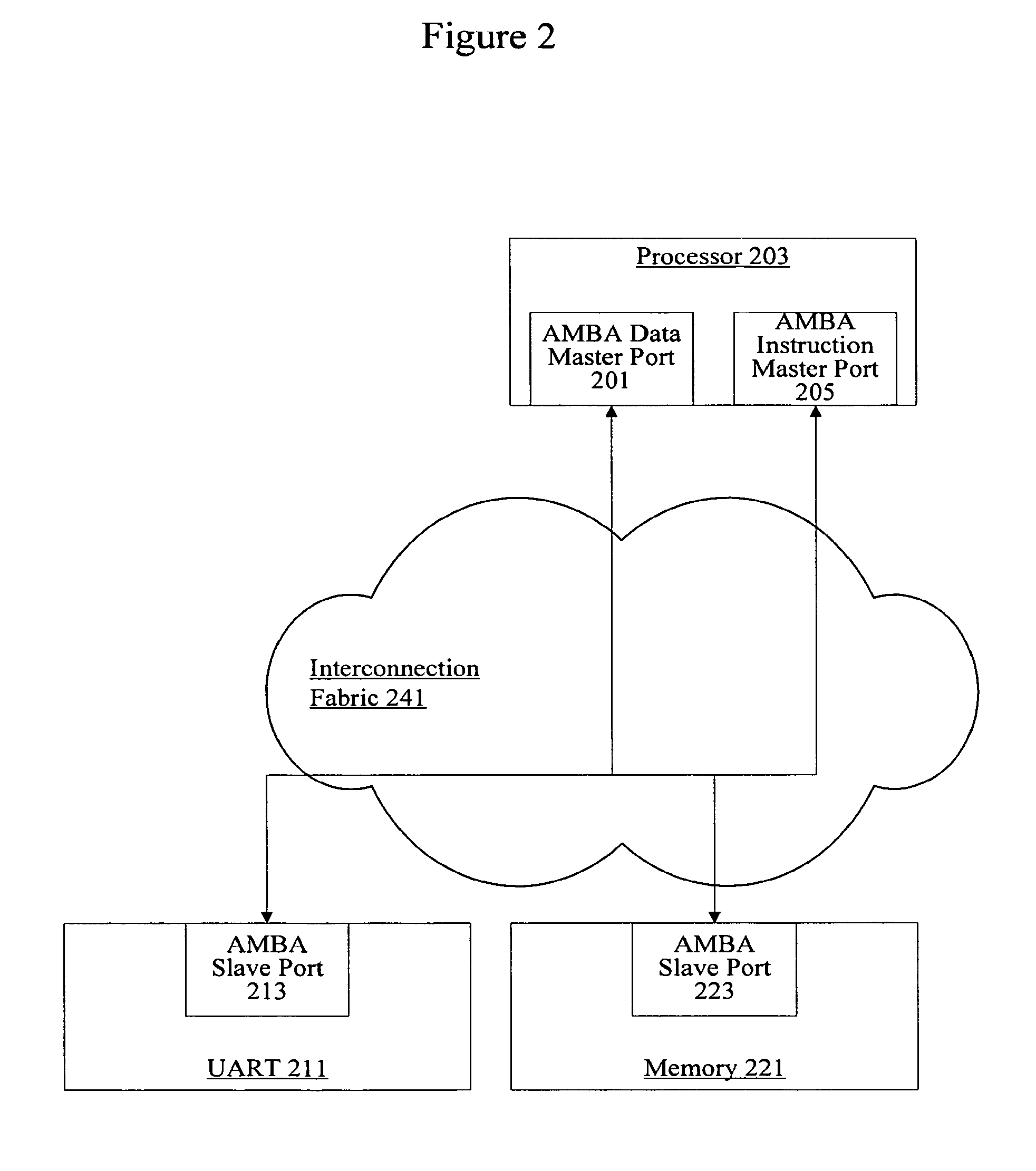 Selection of port adapters for clock crossing boundaries