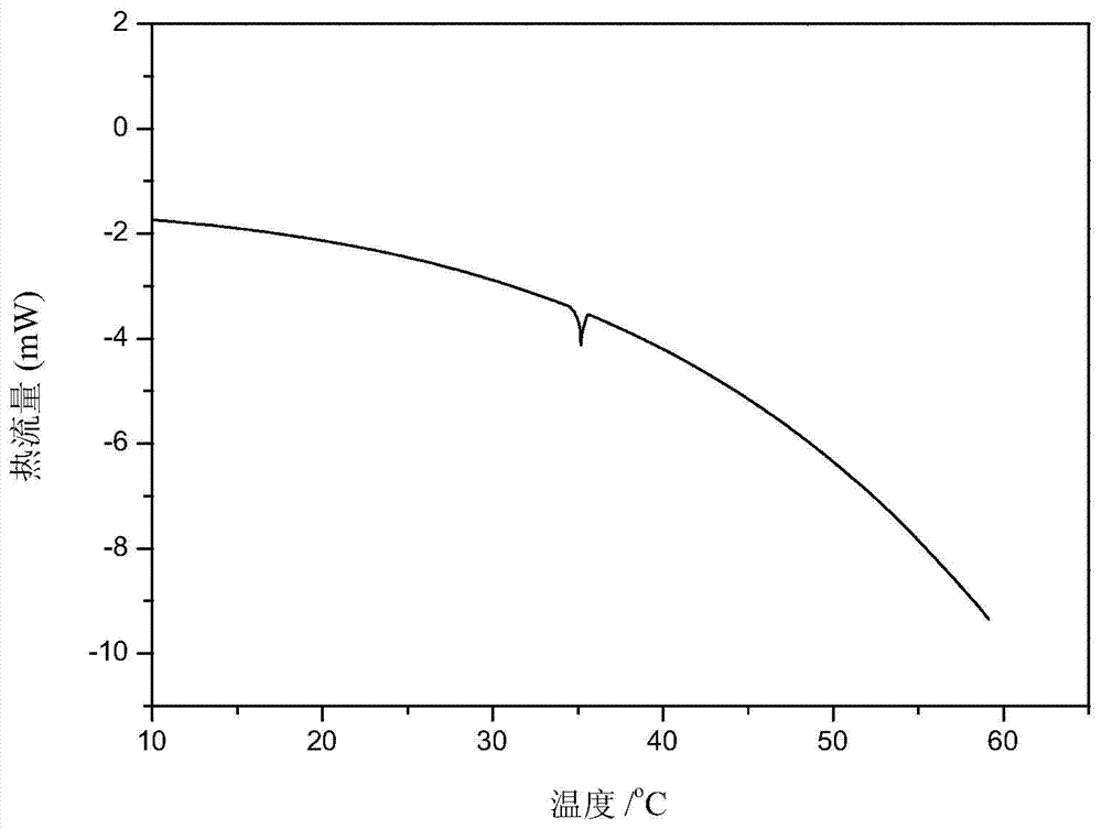 Temperature and pH dual-affected xylan-based hydrogel as well as manufacturing method and application thereof