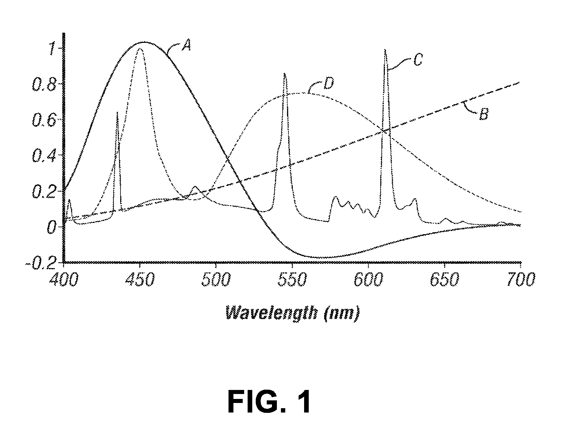 Tunable LED lamp for producing biologically-adjusted light