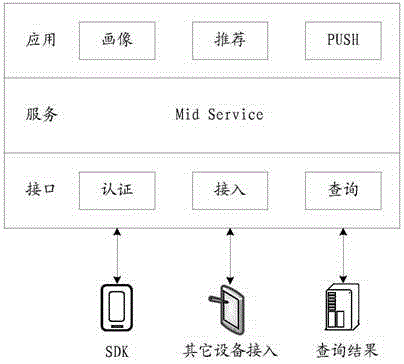 Equipment identification acquisition method and equipment identification acquisition device