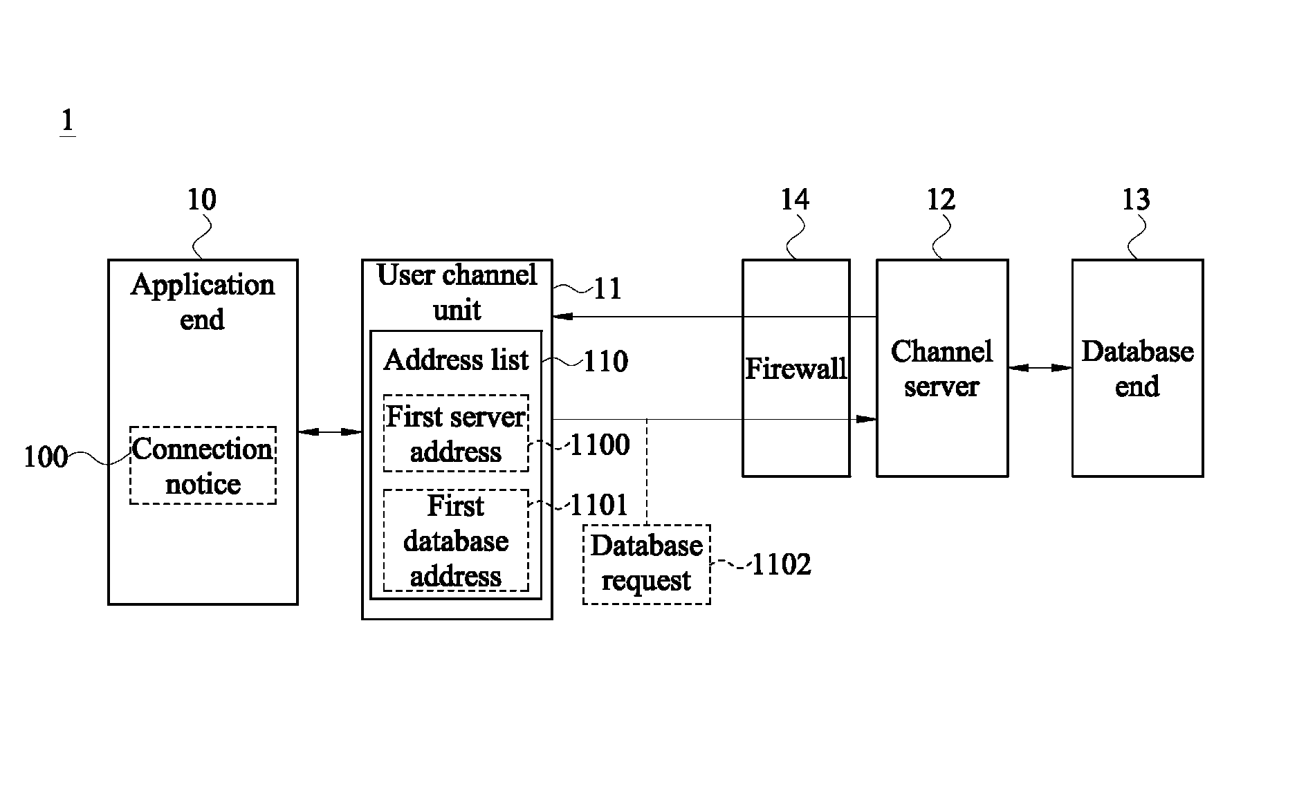 System for accessing data of cloud database using transparent technology