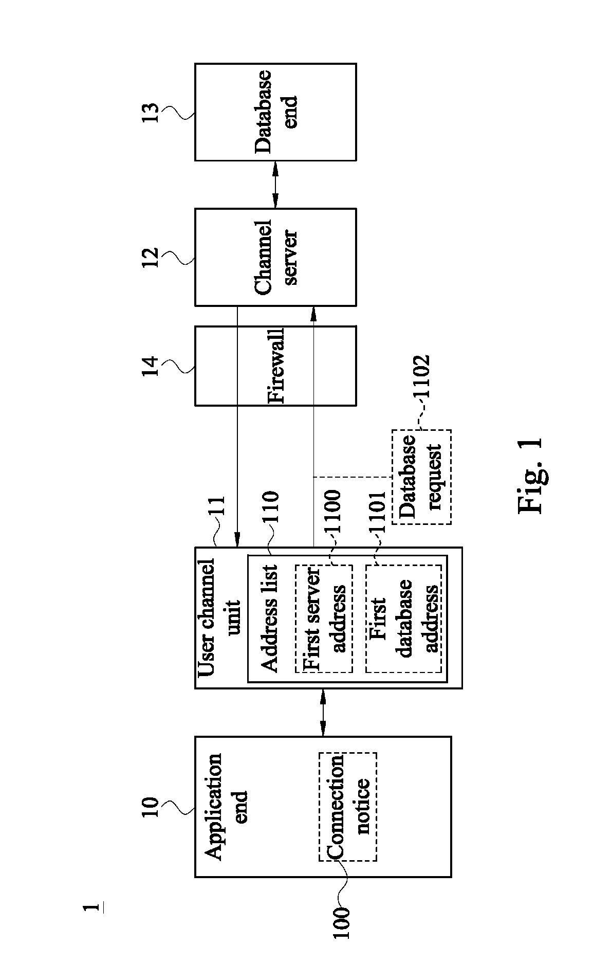 System for accessing data of cloud database using transparent technology