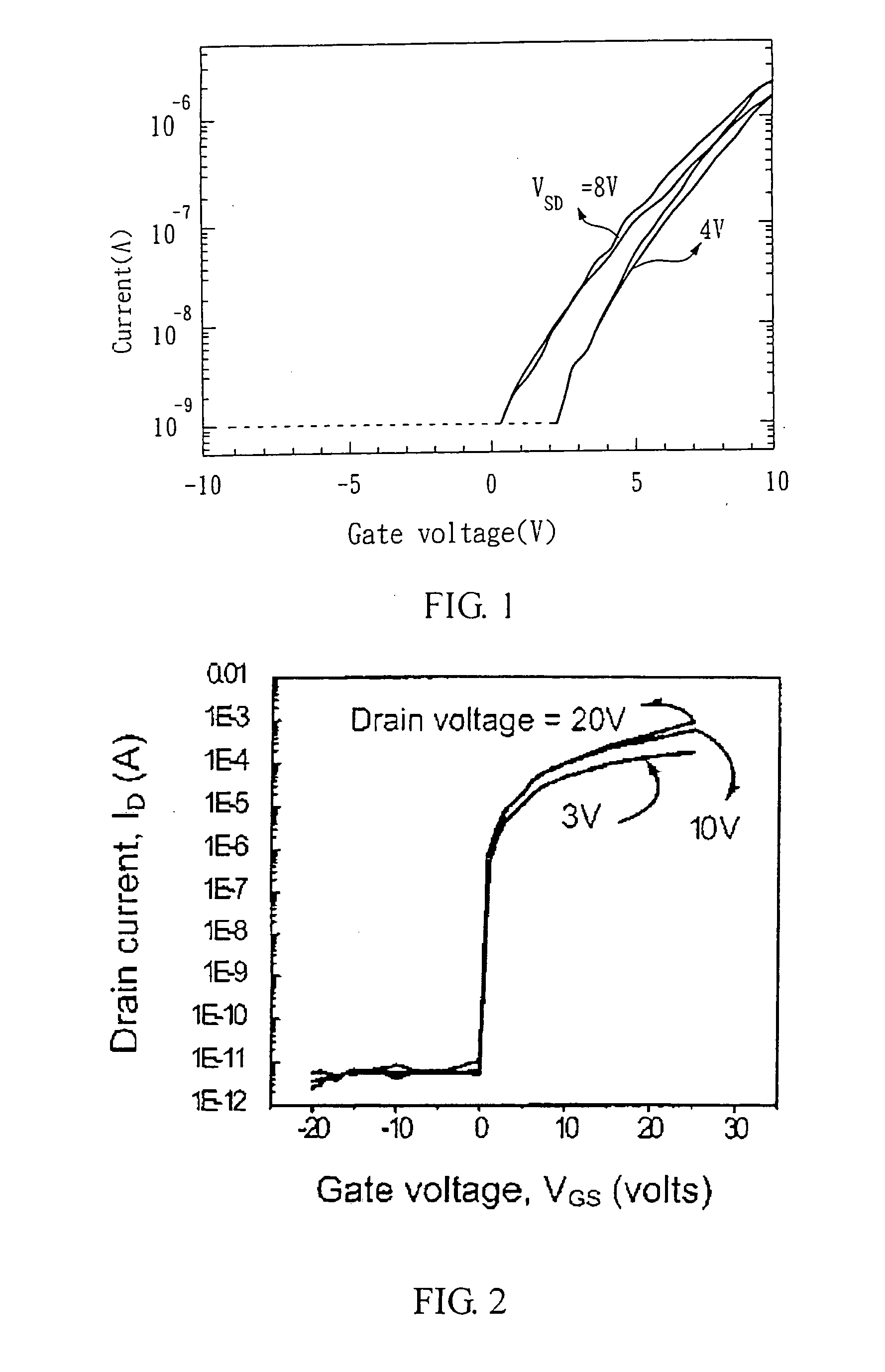 Compound semiconductor material and method for forming an active layer of a thin film transistor device