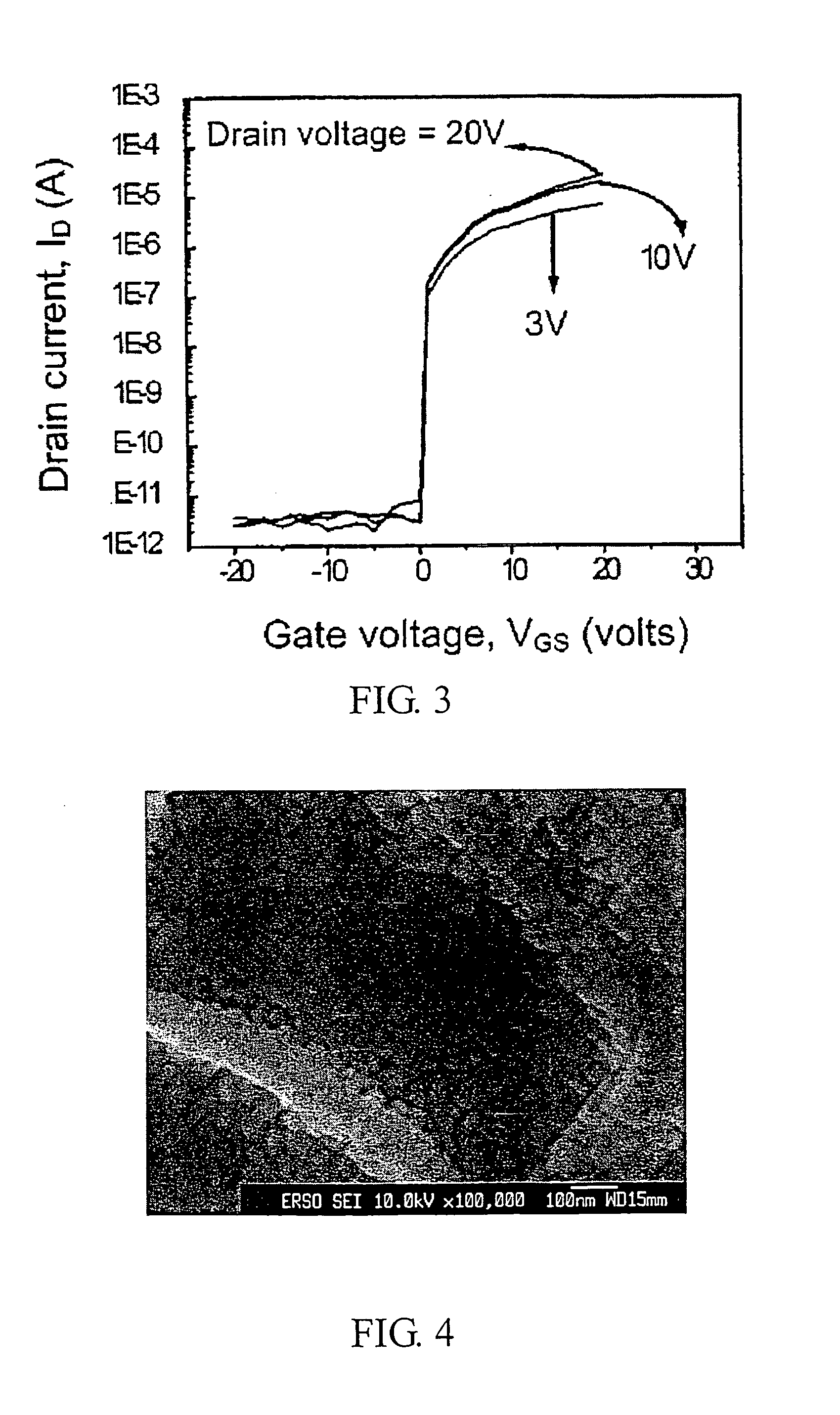 Compound semiconductor material and method for forming an active layer of a thin film transistor device