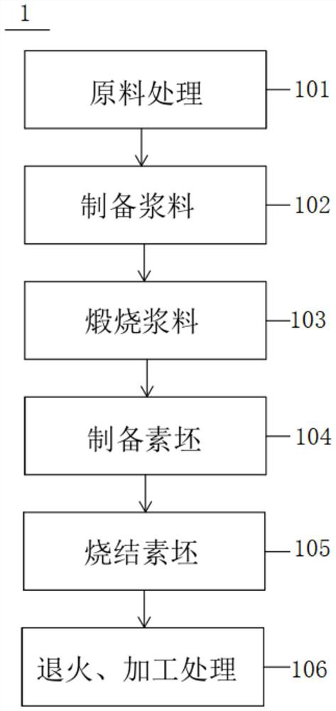 Preparation method of fluorescent transparent ceramic with high optical performance