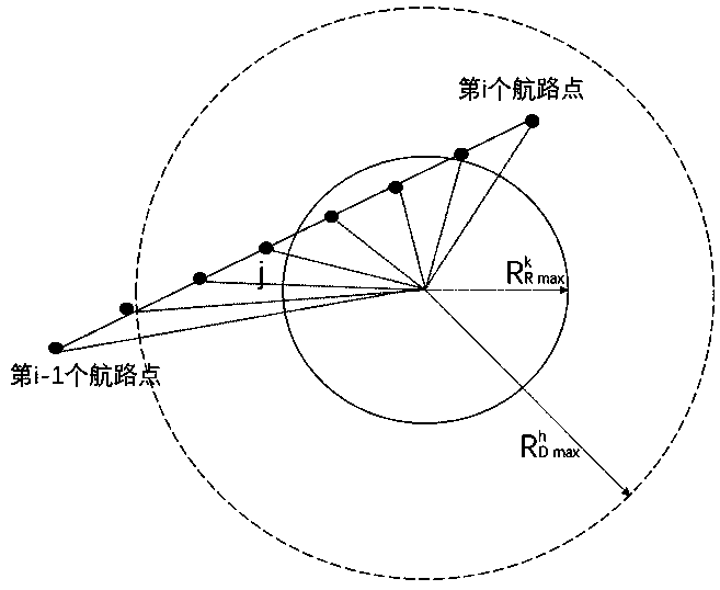 Unmanned aerial vehicle group path planning method