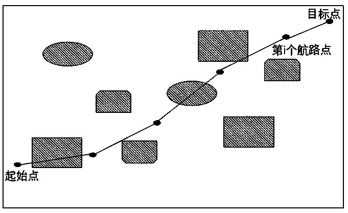 Unmanned aerial vehicle group path planning method