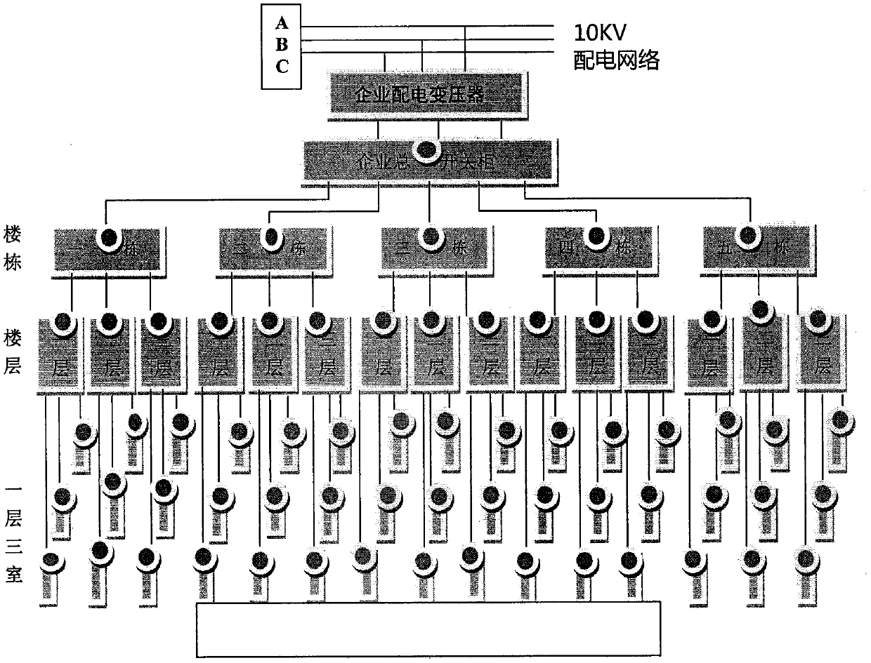 Industrial enterprise power fault diagnosis system