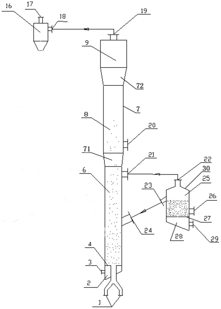 Combined type circulating fluidized bed gasification device and method