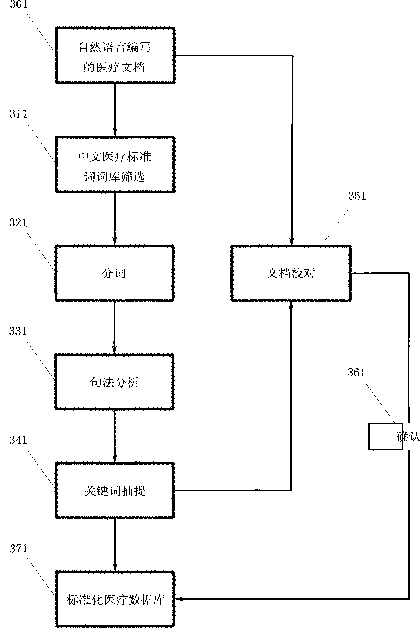 Information abstracting and format conversion system of medical document based on natural language compile