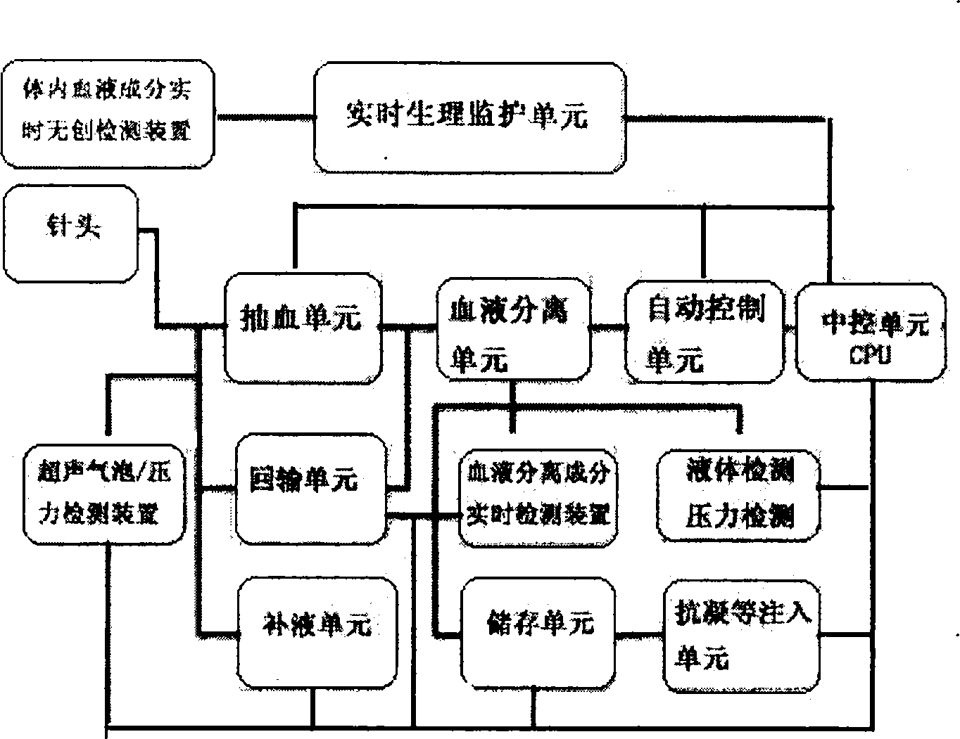 Method and device for high-precision closed-loop blood constituent real-time separation blood sampling