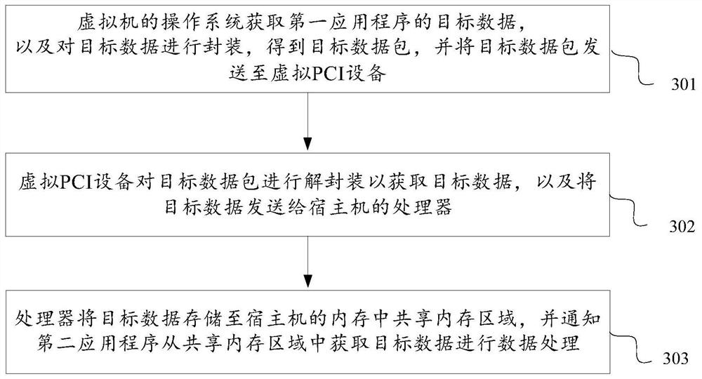 Data transmission method, device and system and storage medium