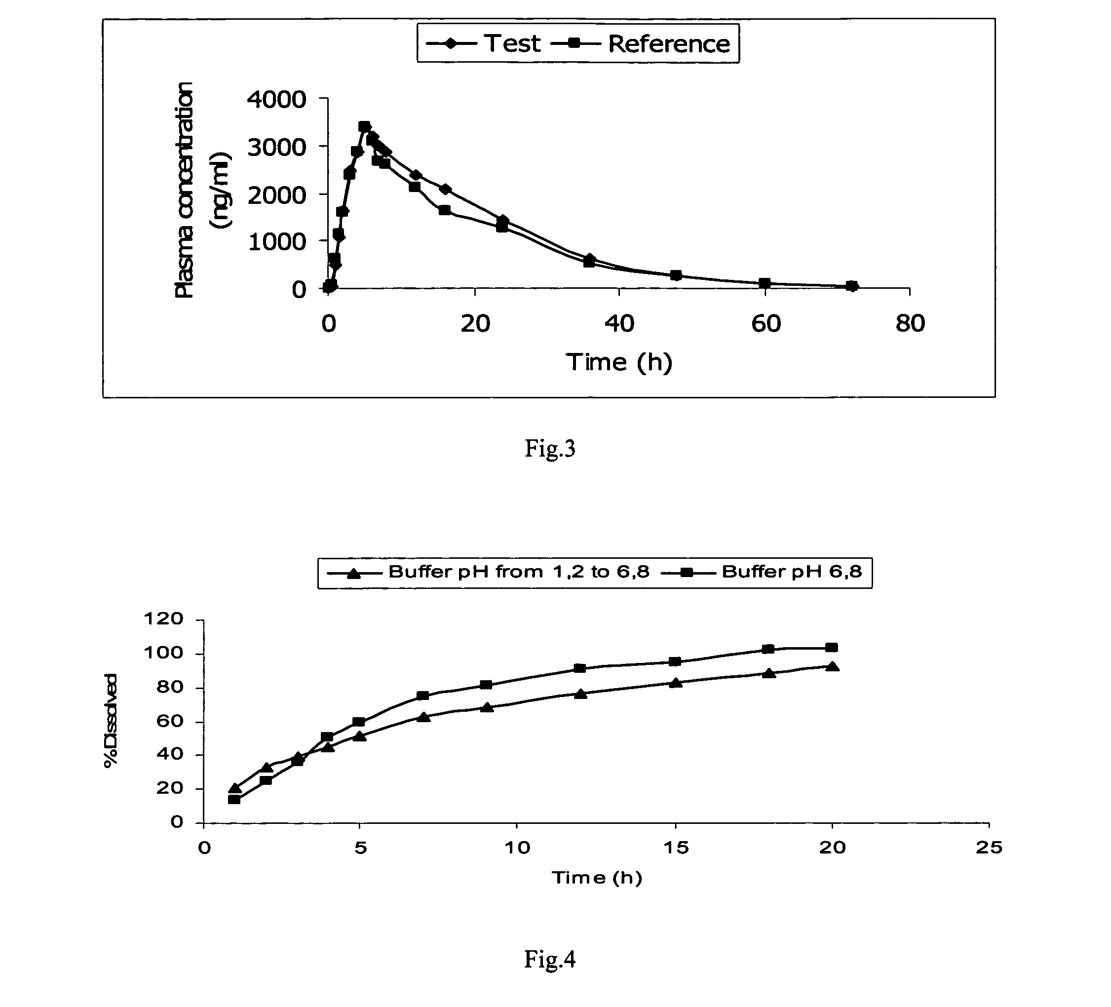 Sustained-release pharmaceutical formulation containing an antimuscarinic agent and a wetting agent as well as a process for the preparation thereof