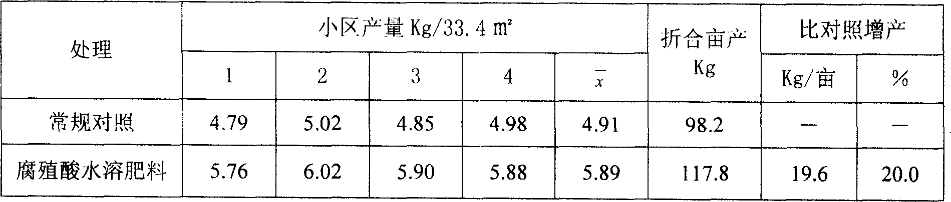 Method for preparing water solutable fertilizer containing humic acid