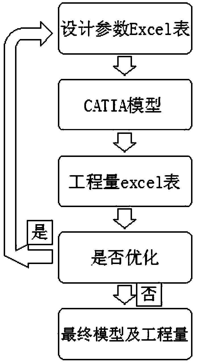 core wall dam design method based on CATIA and Excel