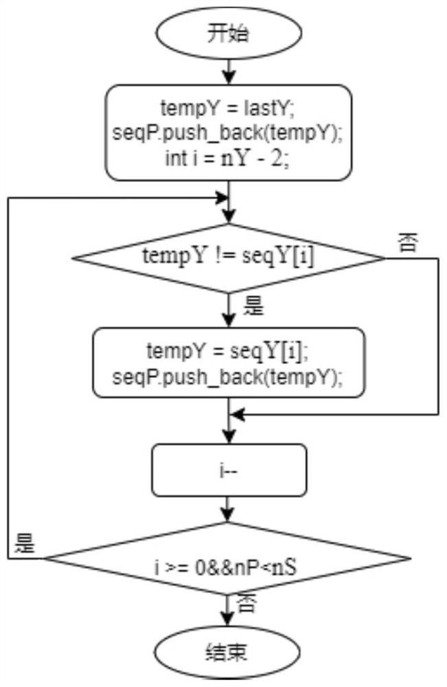 Handwriting report point prediction method