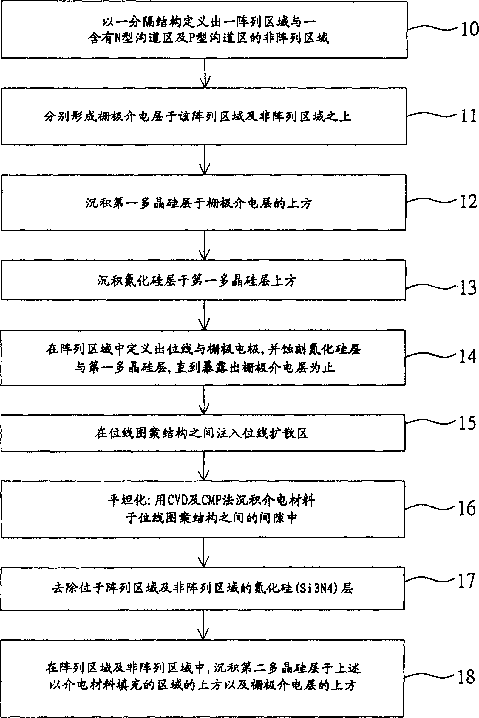 Process for manufacturing integrated circuit on a substrate