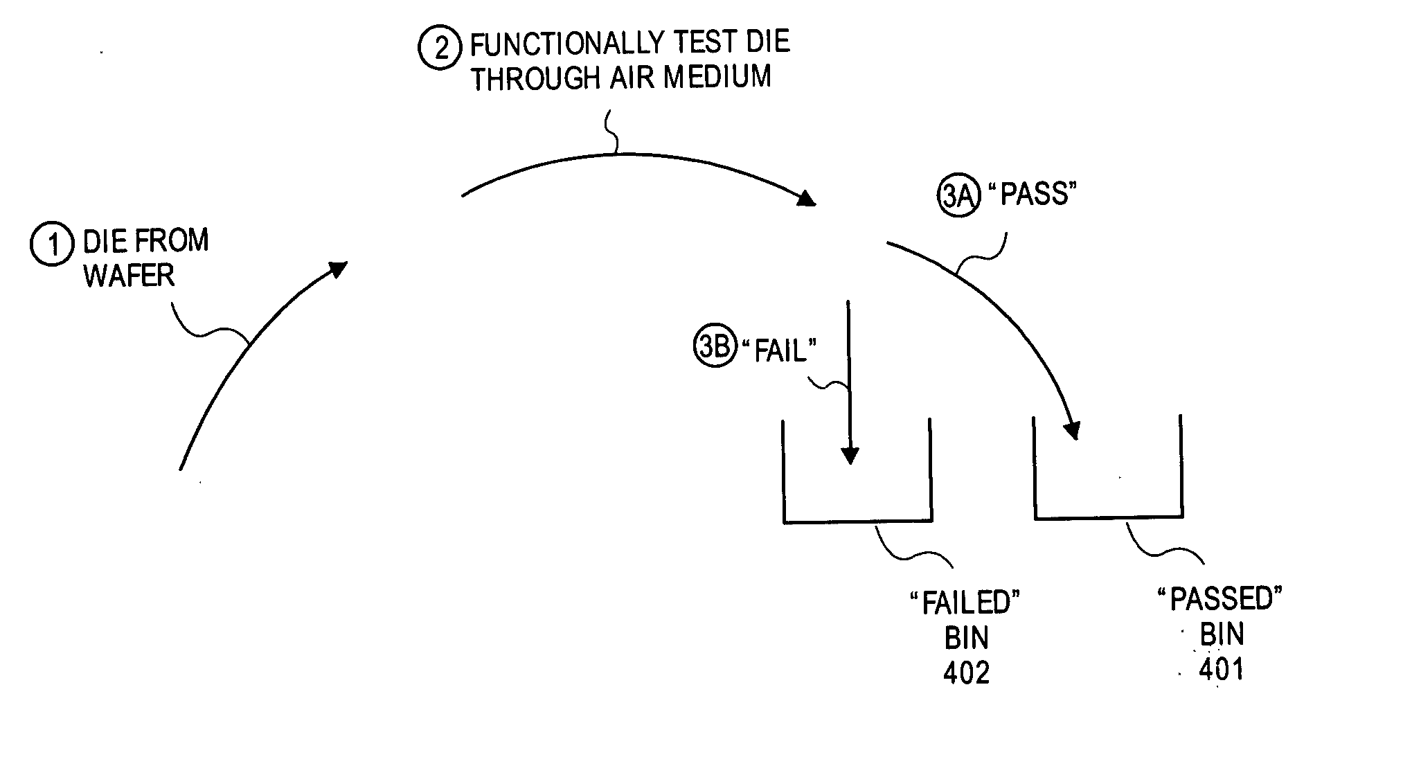 Wireless functional testing of RFID tag