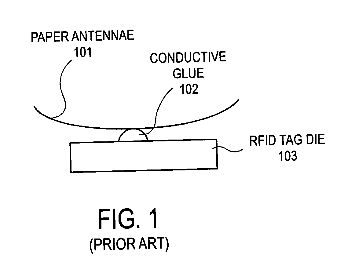 Wireless functional testing of RFID tag