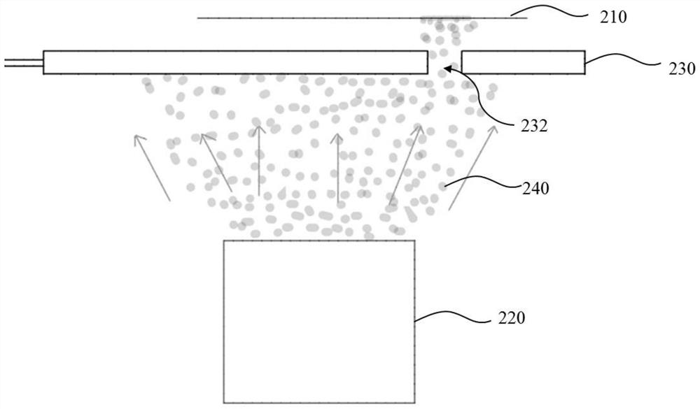 Magnetic tunnel junction test method and test system