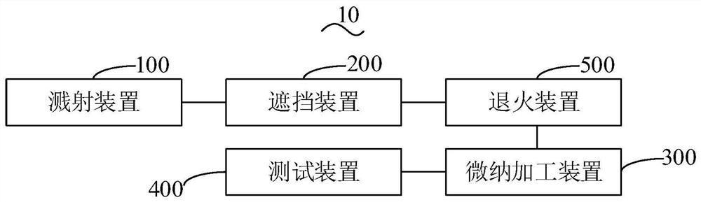 Magnetic tunnel junction test method and test system