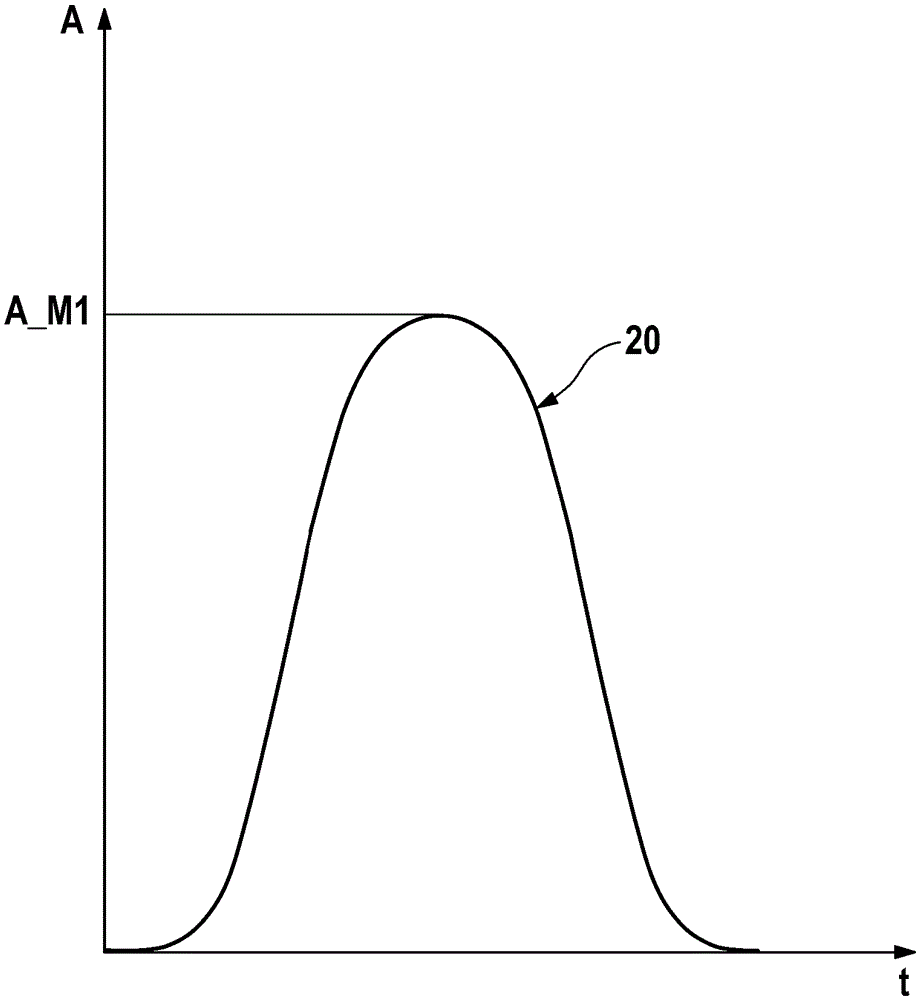 Method for charging a hybrid or electric vehicle