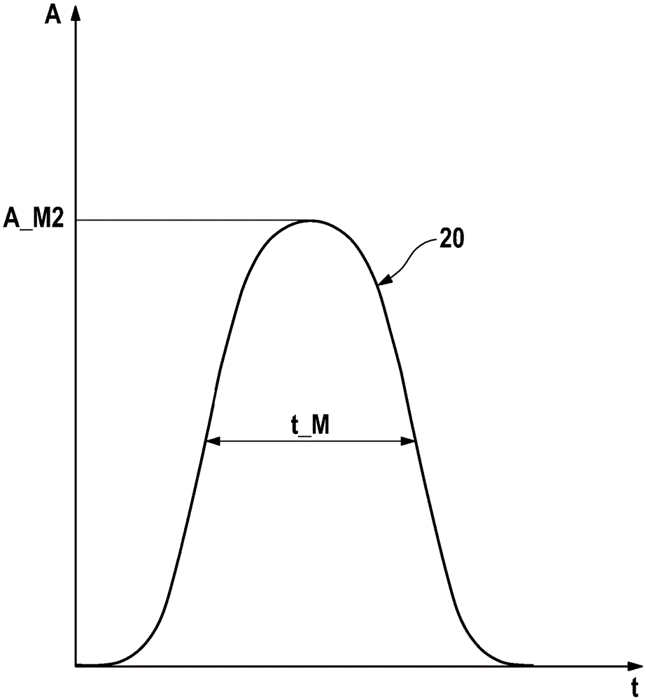 Method for charging a hybrid or electric vehicle