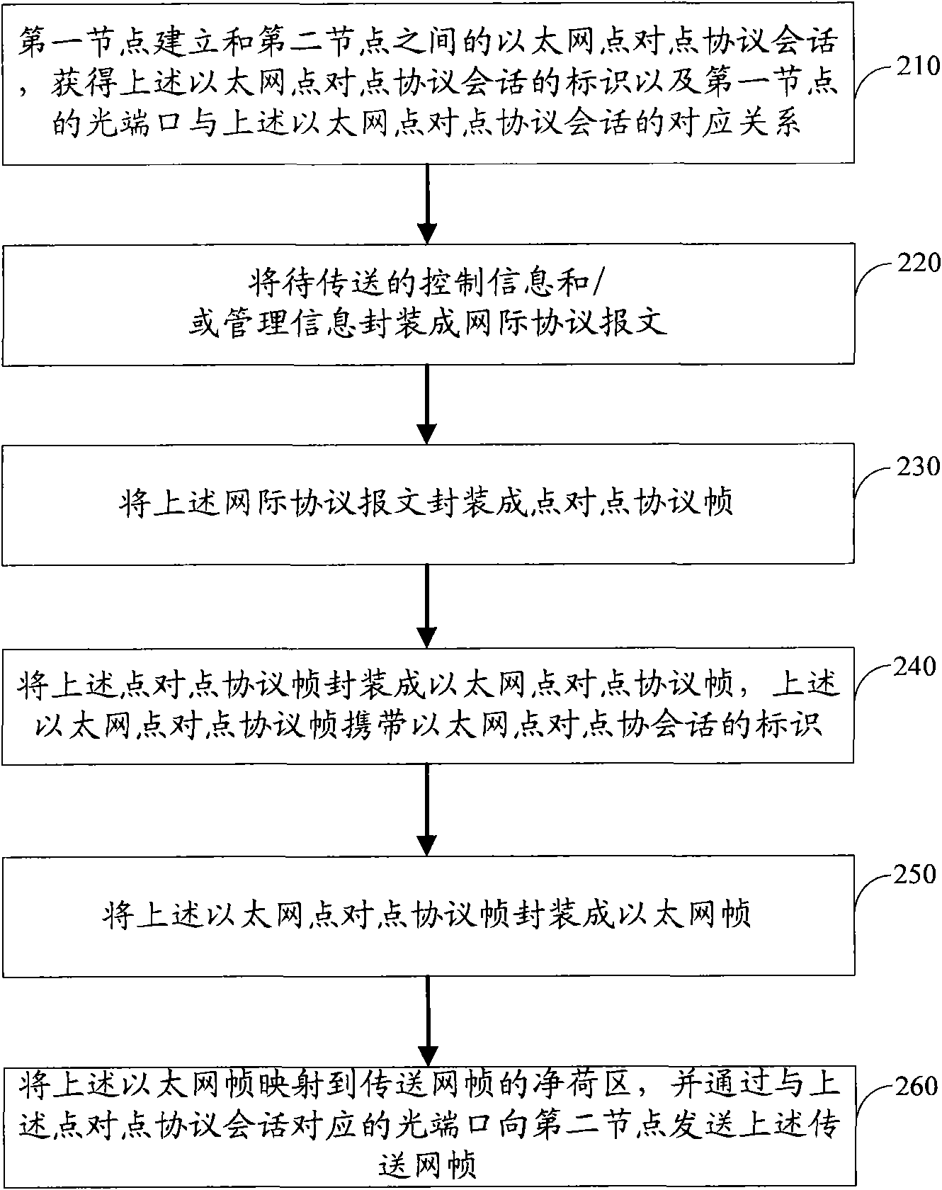 Information transmission implementation method, module and transmission network node