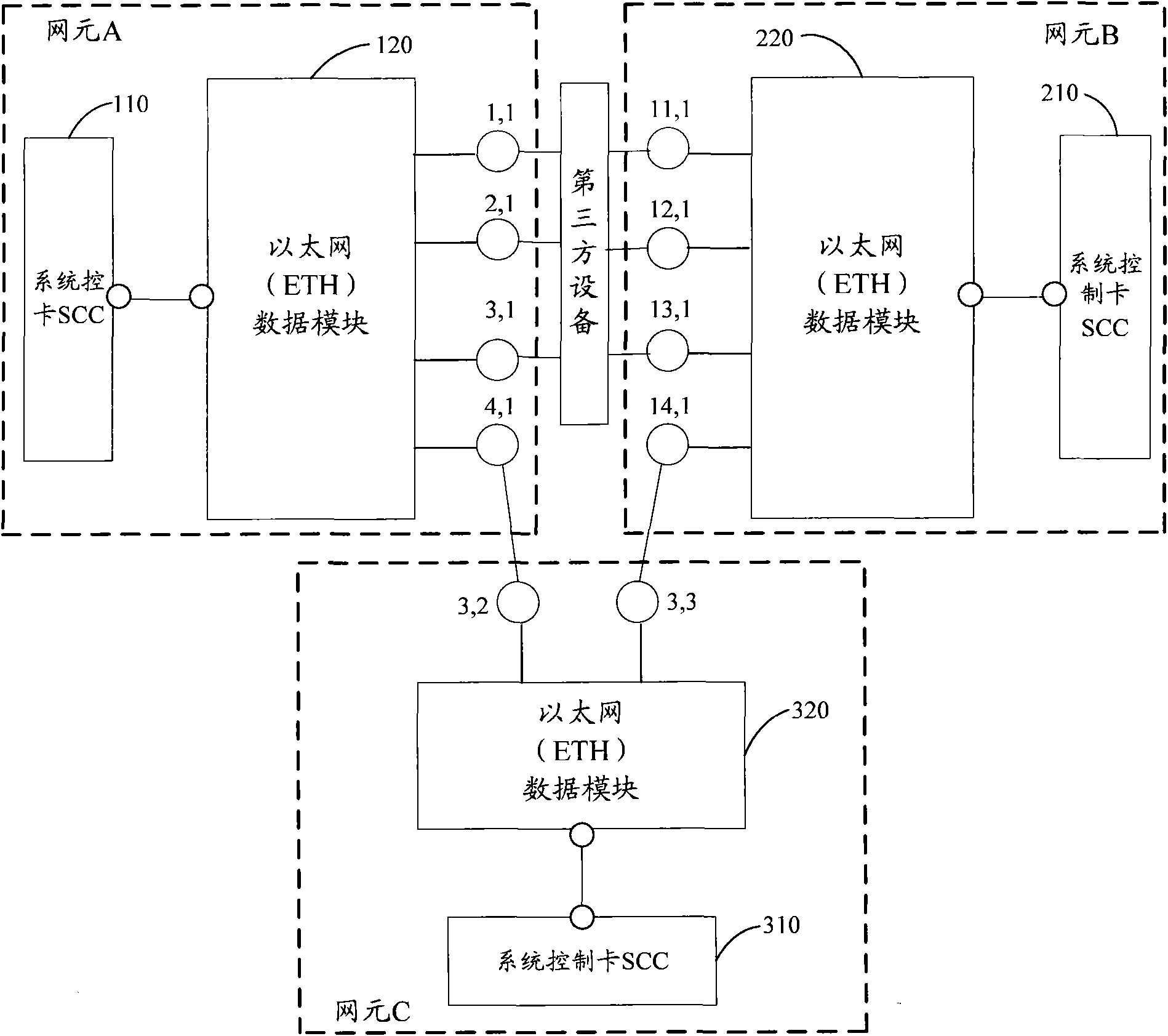 Information transmission implementation method, module and transmission network node