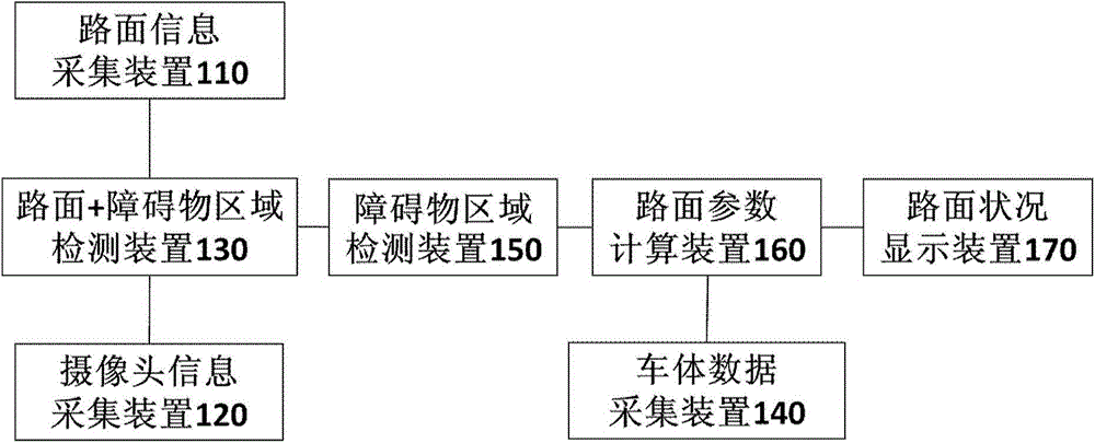 Device and method for road surface identification in low-definition video streaming