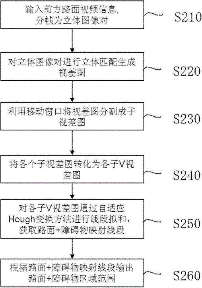 Device and method for road surface identification in low-definition video streaming