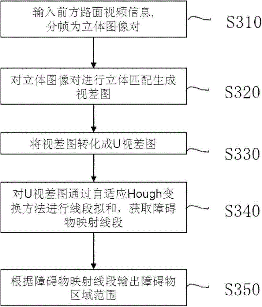 Device and method for road surface identification in low-definition video streaming